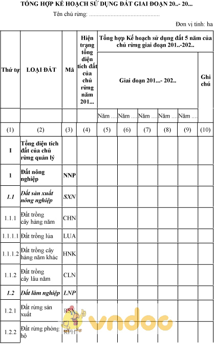 Mẫu tổng hợp kế hoạch sử dụng đất thongtinaz net