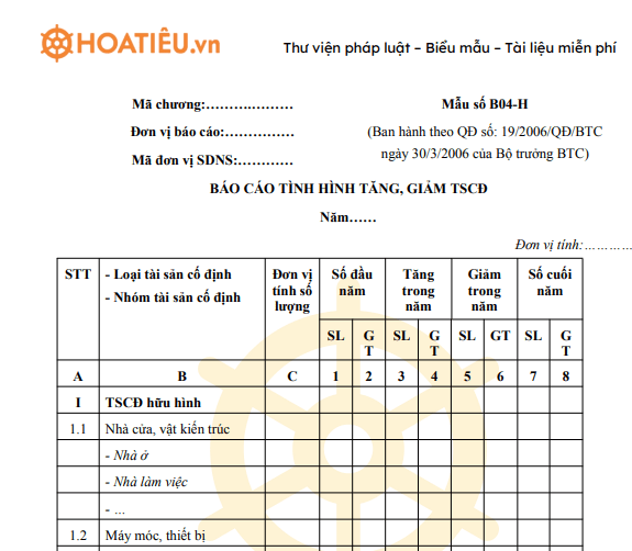 Mẫu Báo Cáo Tài Sản Hướng Dẫn Viết Và Lập Báo Cáo Tài Sản Chi Tiết