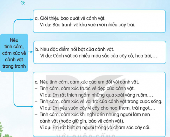 Nêu tình cảm cảm xúc của em về cảnh vật trong tranh hay nhất 5 mẫu