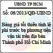 Quyết định 06/2013/QĐ-UBND của UBND thành phố Hồ Chí Minh