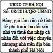 Quyết định 08/2013/QĐ-UBND của UBND TP Hà Nội