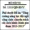 Quyết định 1333/QĐ-BNV