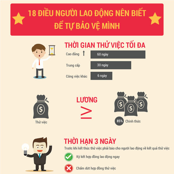 Những quyền lợi cơ bản của người lao động