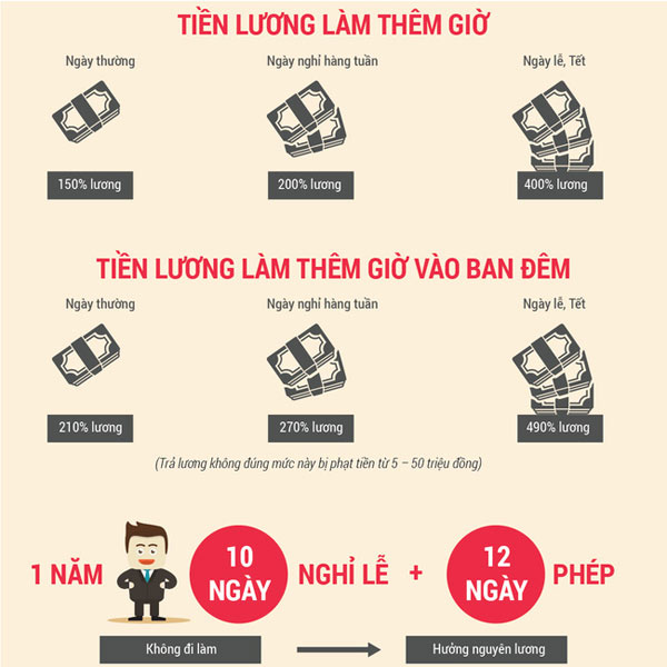 Những quyền lợi cơ bản của người lao động