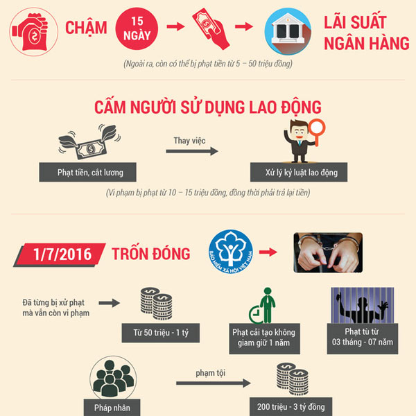 Những quyền lợi cơ bản của người lao động