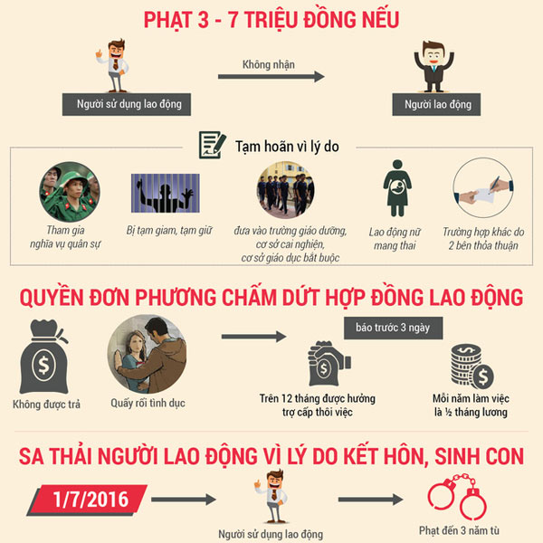 Những quyền lợi cơ bản của người lao động