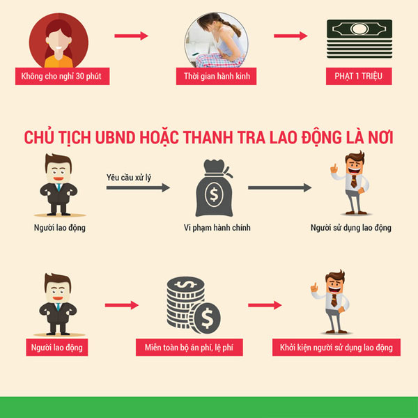 Những quyền lợi cơ bản của người lao động