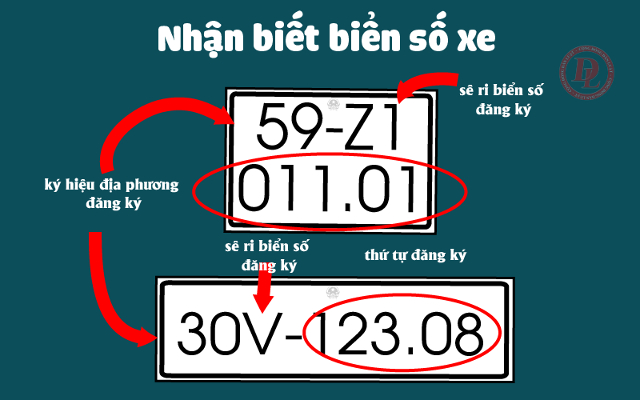 Ký hiệu biển số xe ôtô - mô tô trong nước