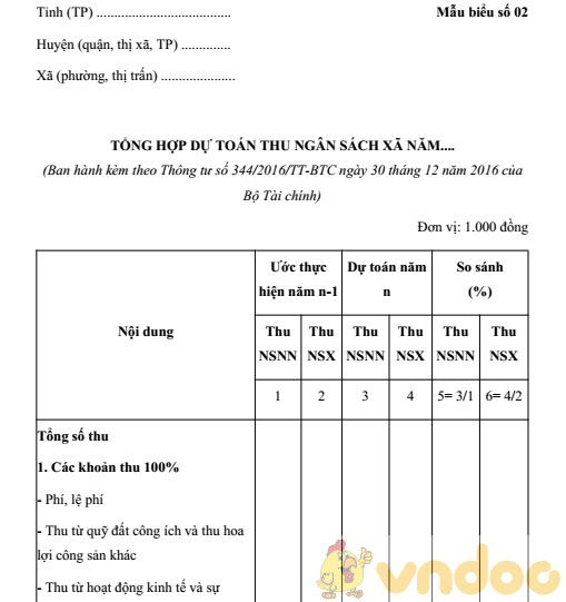 Mẫu Tổng Hợp Dự Toán Thu Ngân Sách Xã - Bảng Tổng Kết Dự Toán Thu Ngân Sách  Xã