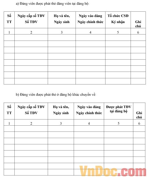 Mẫu 5-Tđv: Sổ Phát Thẻ Đảng Viên - Sổ Phát Thẻ Đảng Viên - Hoatieu.Vn