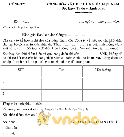 Mẫu Tờ Trình Xin Kinh Phí Công Đoàn - Thongtinaz.Net