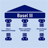 Basel 2 là gì? Đặc điểm và Chuẩn mực Basel 2