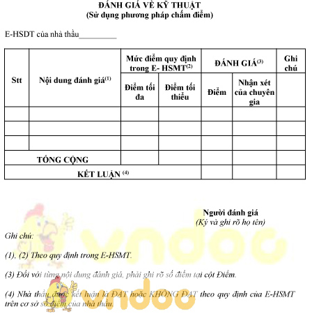 Mẫu đánh giá về kỹ thuật của hồ sơ dự thầu qua mạng sử dụng phương Mẫu Đánh Giá Về Kỹ Thuật Của Hồ Sơ Dự Thầu Qua Mạng Sử Dụng Phương
