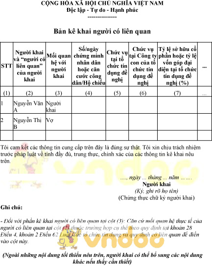 Photo of Mẫu bản kê khai người có liên quan về tổ chức tín dụng, ngân hàng