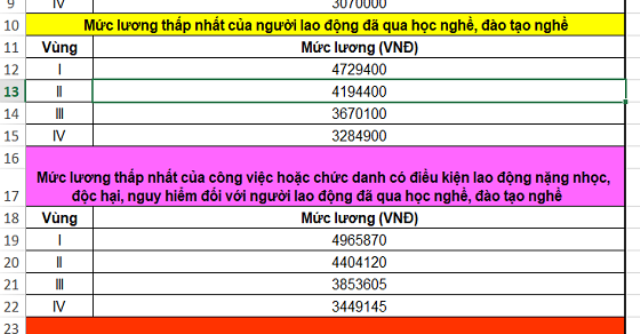 Bảng lương 2020