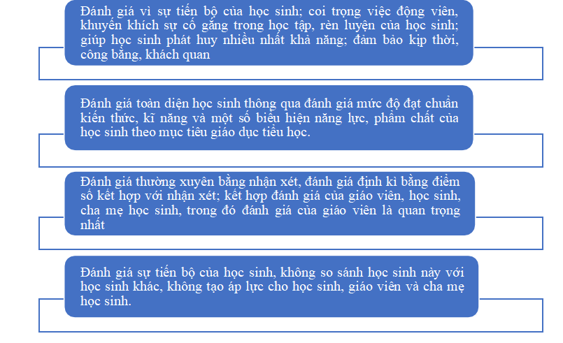 Nguyên tắc kiểm tra đánh giá có ý nghĩa như thế nào trong kiểm tra đánh giá năng lực học sinh?