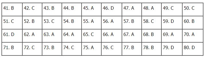 Đáp án đề tham khảo thi THPT 2021 môn Địa