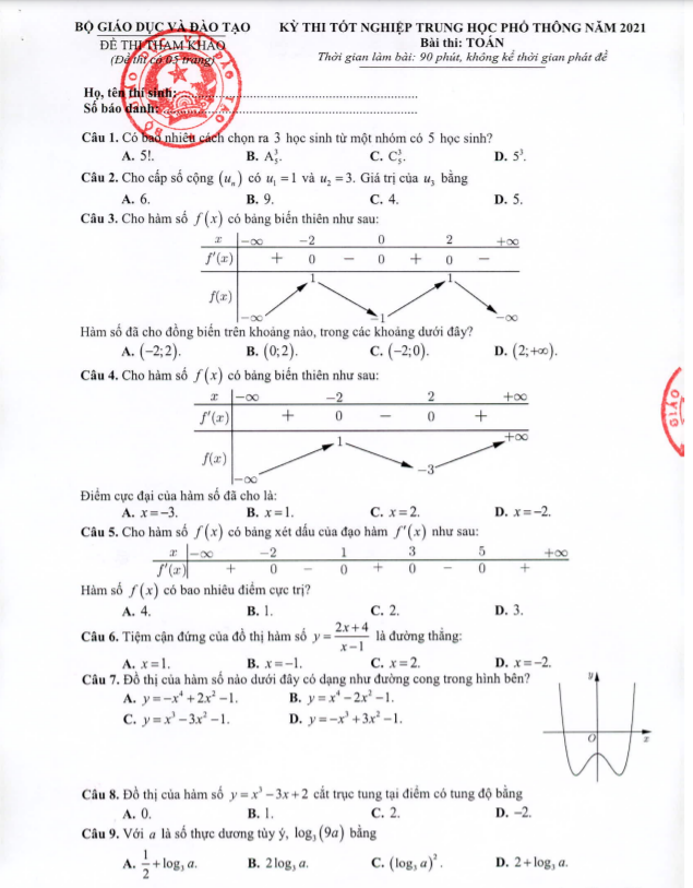 Answers to reference questions 2021 in Mathematics for the National High School Graduation Exam