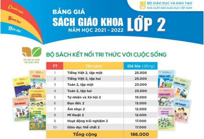 Bảng giá sách giáo khoa lớp 6