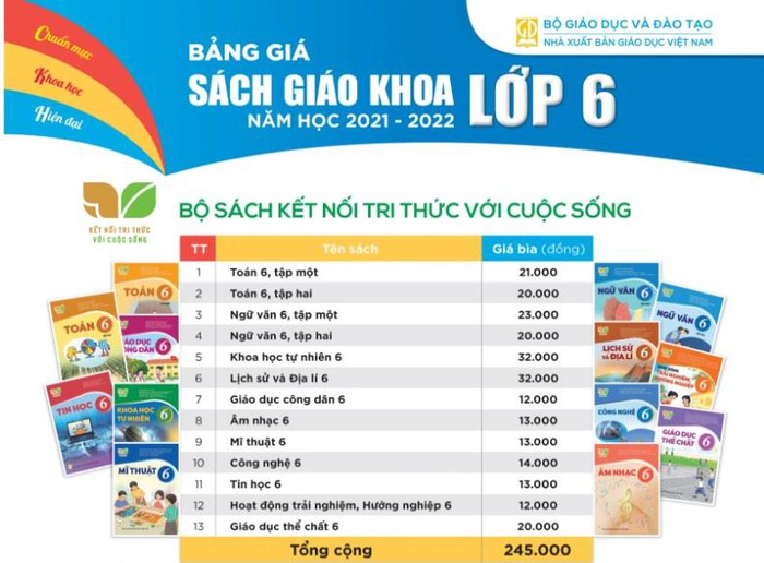 Bảng Gia Sach Giao Khoa Lớp 2 Lớp 6 Mới Hoatieu Vn