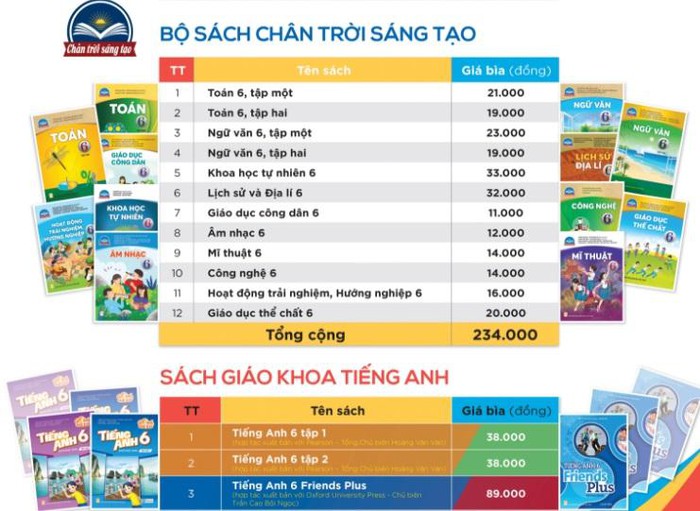 Bảng giá sách giáo khoa lớp 6