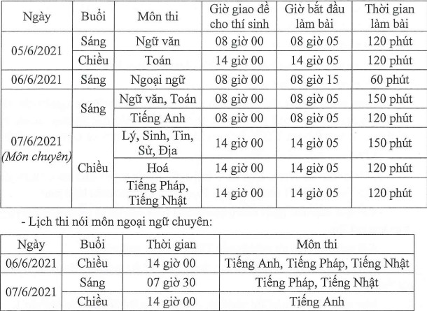 Ä'ap An Ä'á» Thi Tuyá»ƒn Sinh Lá»›p 10 Mon VÄƒn Thá»«a Thien Huáº¿ 2021 Hoatieu Vn