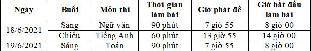 Lịch thi tuyển sinh vào lớp 10