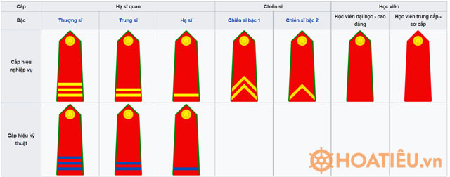 Quân hàm trong Quân đội nhân dân Việt Nam
