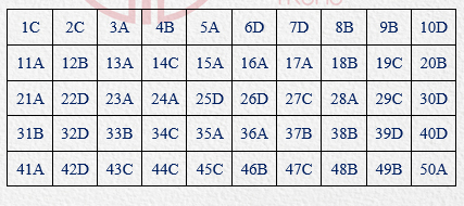 Đáp án tiếng Trung 2021 mã đề 619