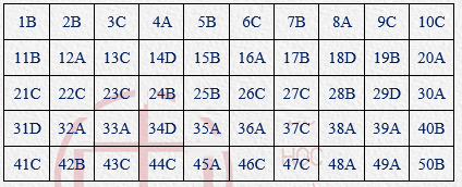 Đáp án tiếng Trung 2021 mã đề 624