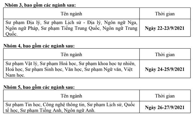 Thủ tục nhập học Đại học Sư phạm TP HCM