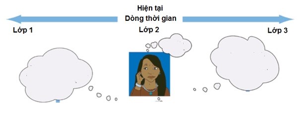 Gợi ý đáp án môn Toán module 4 Tiểu học