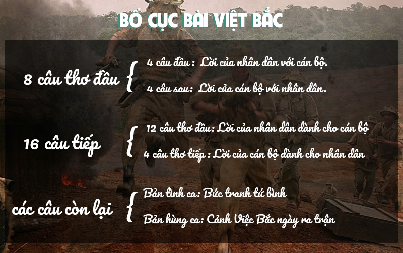 Phân tích Việt Bắc