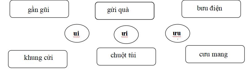 Đề thi học kì 1 môn Tiếng Việt lớp 1 sách Kết nối tri thức với cuộc sống