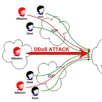 DDoS là gì? Mức phạt tấn công mạng DDoS 2024?