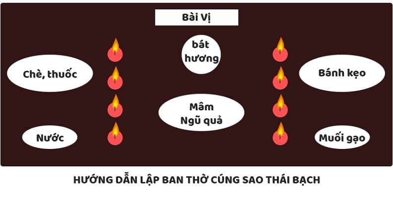 Cách cúng sao Thái Bạch tại nhà