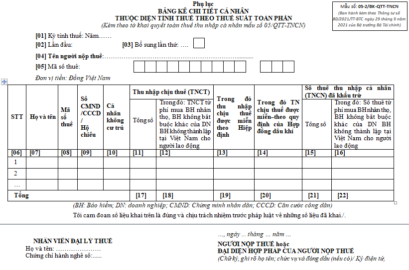 Hướng dẫn chi tiết cách lập các chỉ tiêu trên phụ lục 05-2/BK-QTT-TNCN