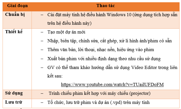 Thầy/cô liệt kê các thiết bị công nghệ đã sử dụng trong tổ chức hoạt động dạy học và giáo dục môn Toán