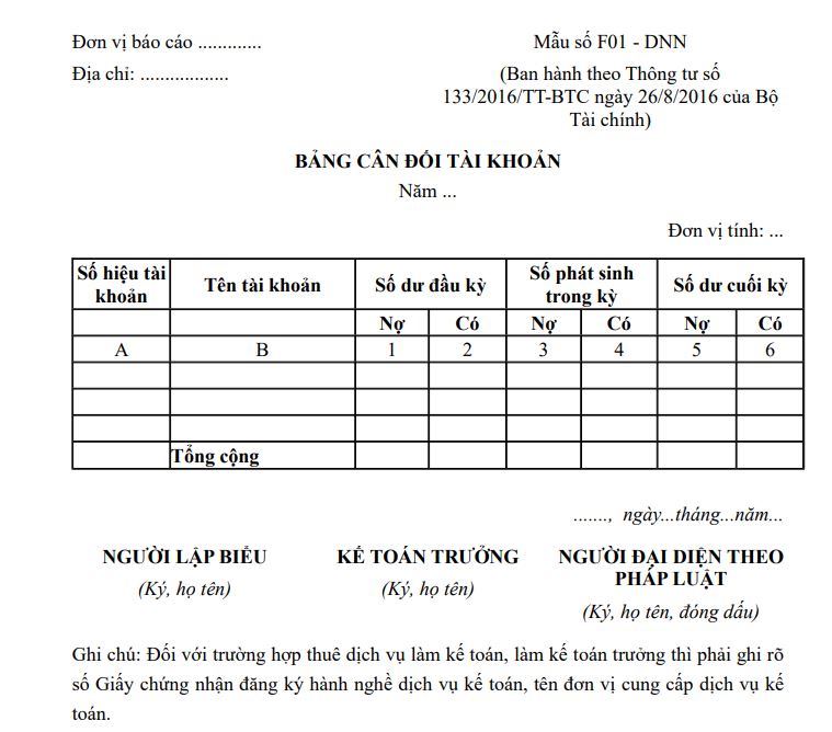 Mẫu số F01-DNN: Bảng cân đối kế toán theo Thông tư 133