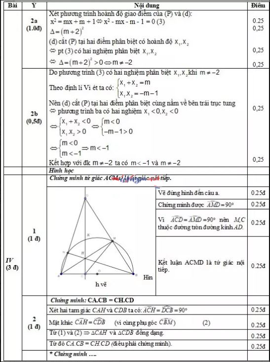 Đáp án đề thi thử vào lớp 10 môn toán năm 2022 trường Hà Nội - Yên Sở
