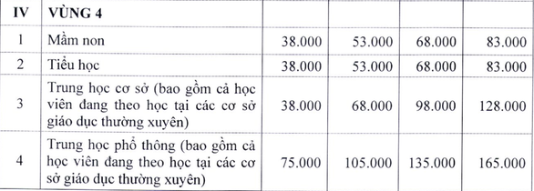 Học phí tại Hà Nội năm học 2022-2023 