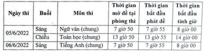 Đáp án đề thi tuyển sinh lớp 10 môn Văn Bình Phước 2022