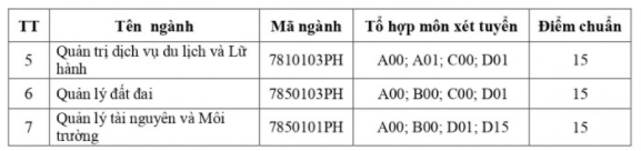 Tuyển sinh Đại học Tài nguyên và Môi trường năm 2021.