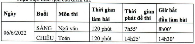 Đáp án đề thi tuyển sinh lớp 10 môn Toán Sơn La 2022