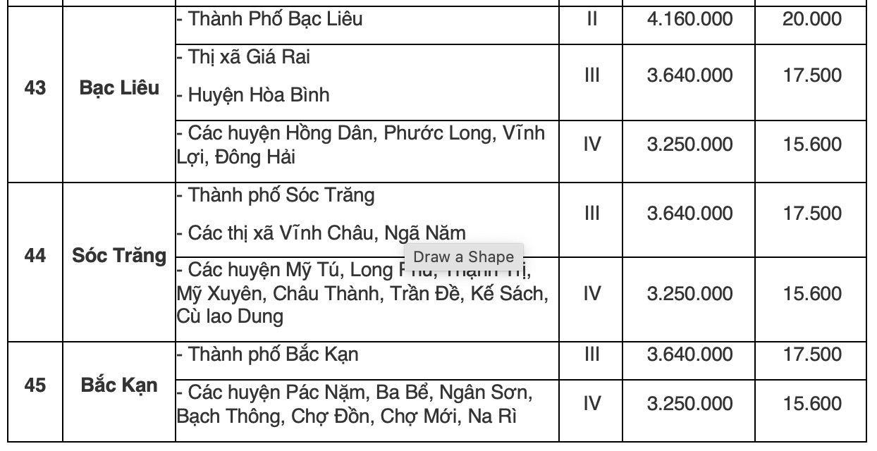 Bảng Tra Cứu Lương Tối Thiểu Vùng 2023 Của 63 Tỉnh Thành Phố