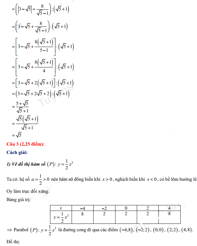 Đáp án đề thi vào 10 2022 môn Toán Đồng Nai