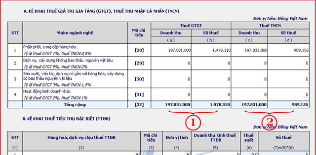 Căn cứ tính thuế đối với cá nhân kinh doanh nộp thuế theo phương pháp khoán