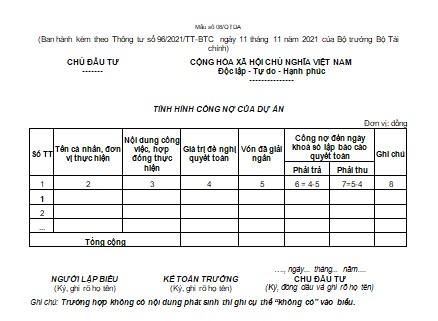 Mẫu số 08/QTDA: Tình hình công nợ của dự án theo Thông tư 96/2021/TT-BTC