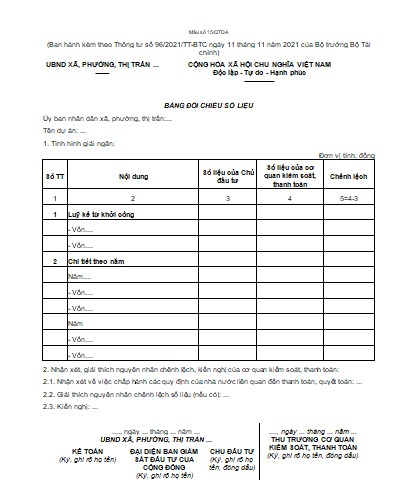Mẫu số 15/QTDA: Bảng đối chiếu số liệu theo Thông tư 96/2021/TT-BTC