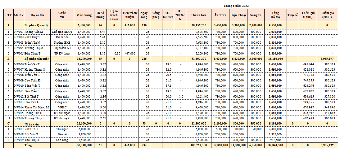 122023 Bảng Thanh Toán Tiền Lương Tự động Mới Nhất 2023